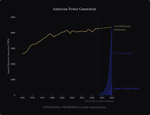 Stargate Infrastructure