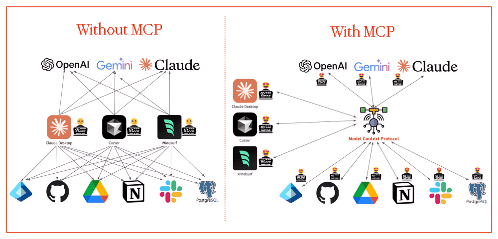 The Sandwich Framework - Human Intent, Machine Execution, Human Verification