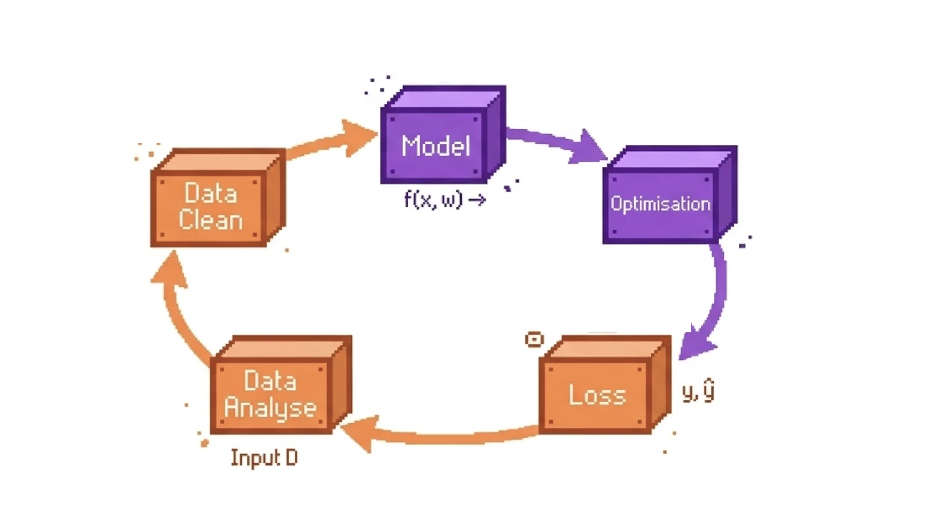 The Hidden Geometry of Data & Self-Supervised Learning banner