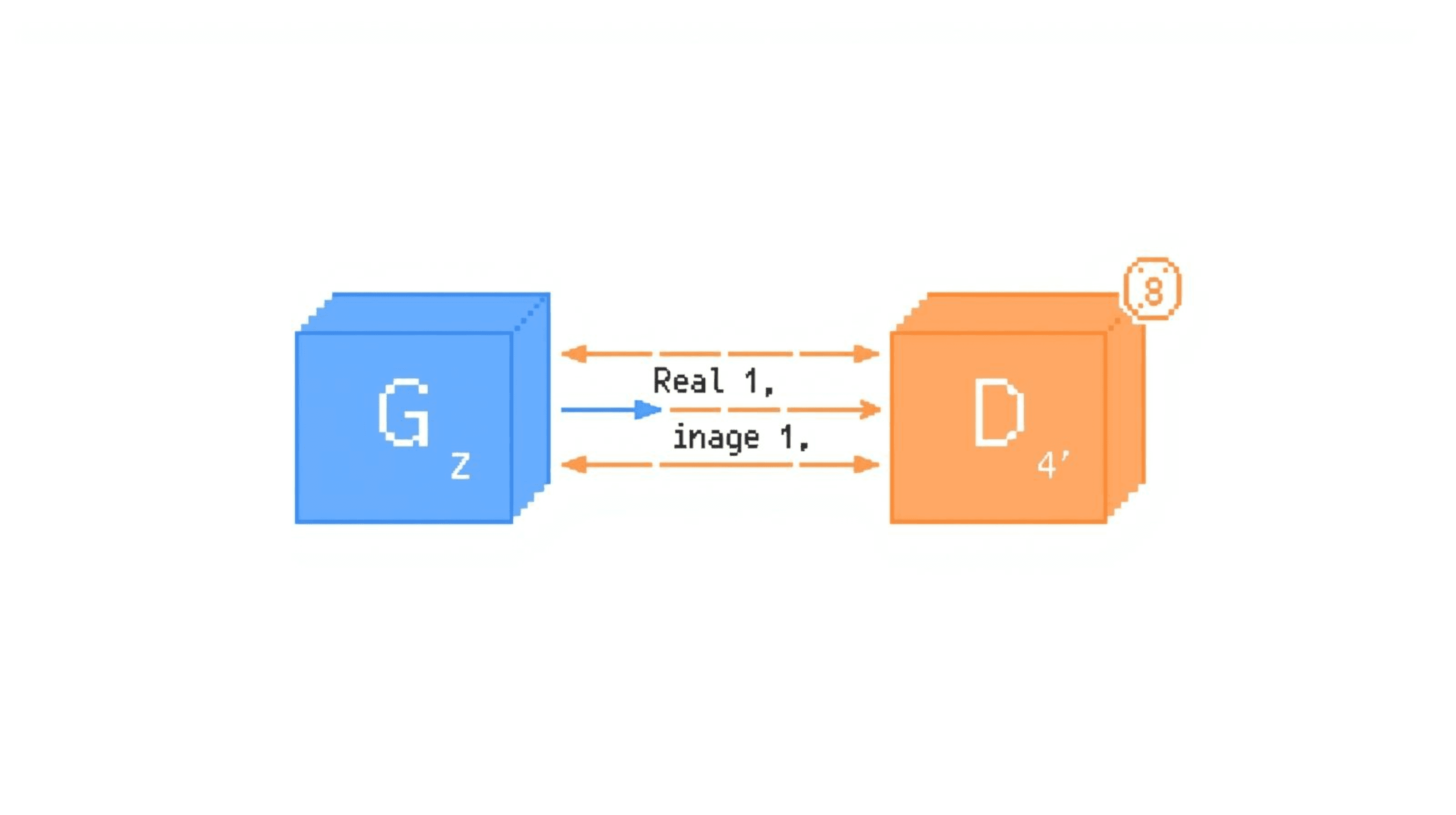 Generative Models I banner